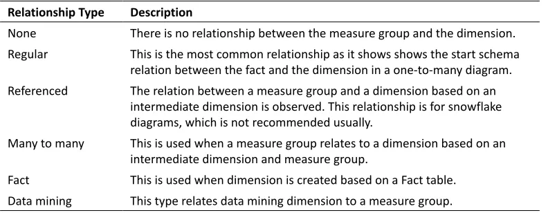 table. In step 6, we set the key columns and the name column for the same. Then, we 