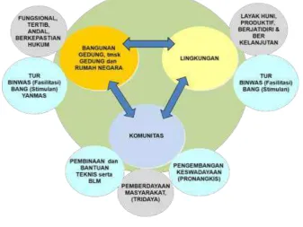 Gambar 8.2LingkupTugasPBL 