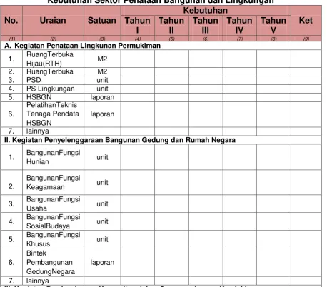 Tabel 8.19 