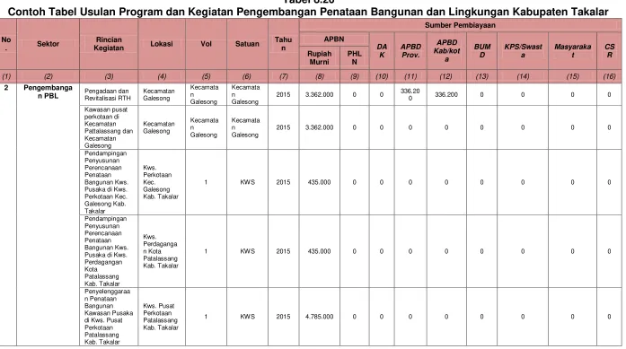 Tabel 8.20 