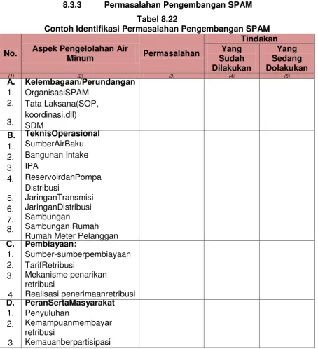 Tabel 8.22 