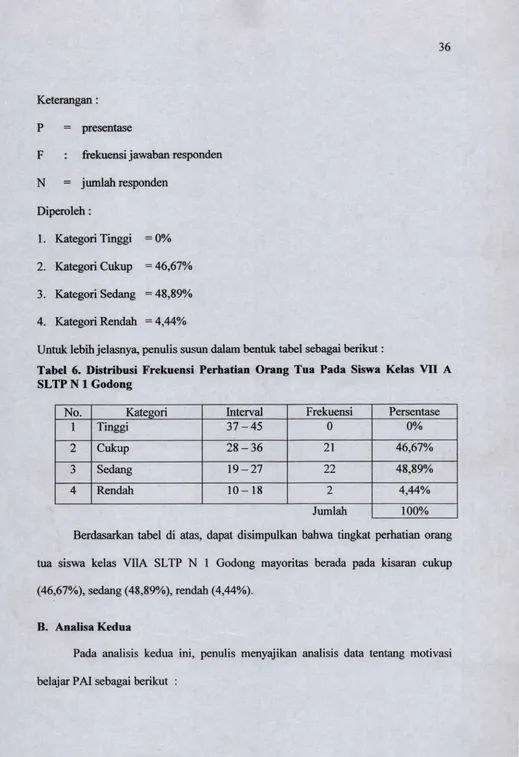 Tabel 6. Distribusi Frekuensi Perhatian O rang Tua Pada Siswa Kelas VII A 