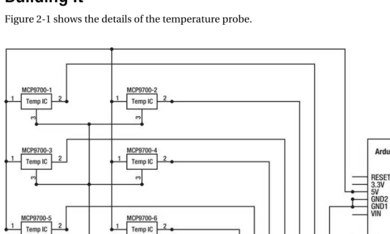 Figure 2-1 shows the details of the temperature probe.  