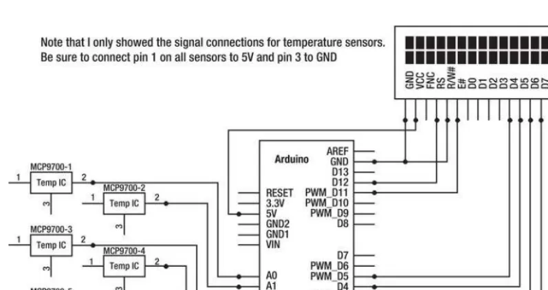Figure 2-9. Adding an LCD display to the SpiderTemps project 
