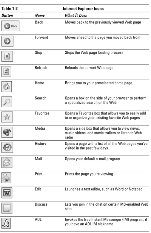 Table 1-2 Internet Explorer Icons