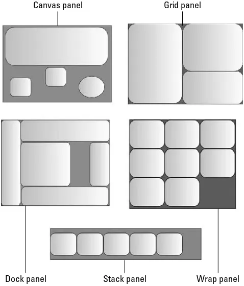 FIGURE 1.11The canvas, grid, dock, stack, and wrap panels