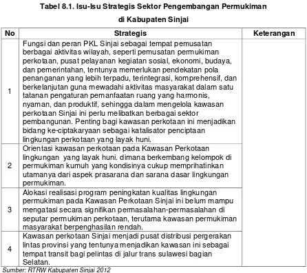 Tabel 8.1. Isu-Isu Strategis Sektor Pengembangan Permukiman  