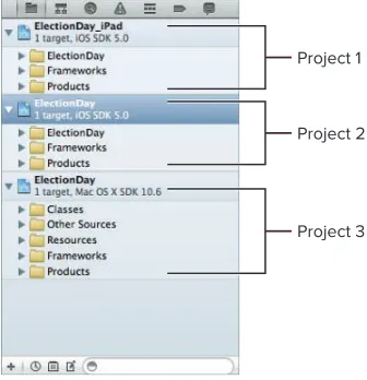 FiGure 3-8To create a new group, right-click an existing node in the project navigator and select New Group 