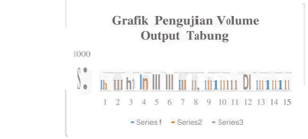 Tabel 3.1 Tabel Uji Coba 