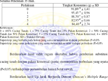 Tabel 5.3. Data rata-rata Tingkat Konsumsi Belut Sawah (Monopterus albus) Selama Penelitian 35 Hari