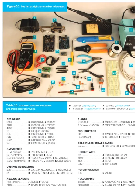 Figure 1-1. See list at right for number references. 