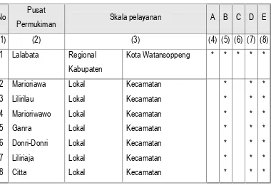 Tabel 3.3 