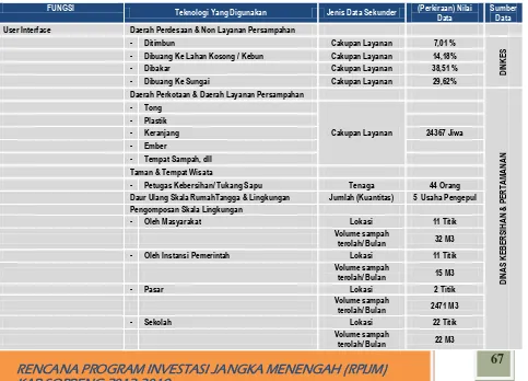 Tabel 3.19 Sistem pengelolaan persampahan yang ada di Kabupaten Soppeng 