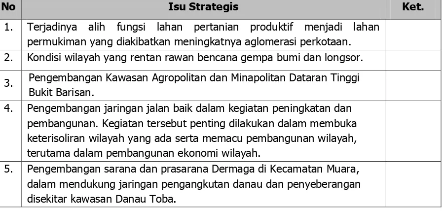 Tabel IV-1 Isu-Isu Strategis Sektor Pengembangan Permukiman 