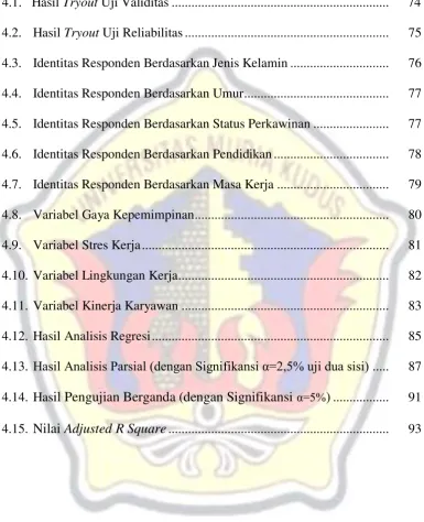 Tabel 4.1.   Hasil Tryout Uji Validitas .................................................................