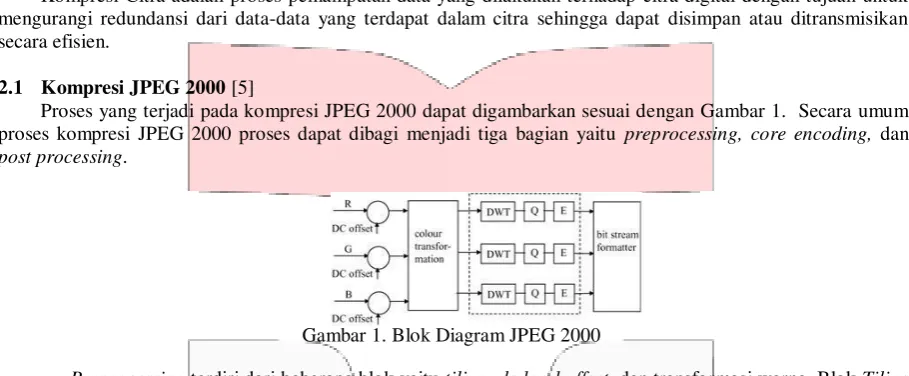 Gambar 1. Blok Diagram JPEG 2000 