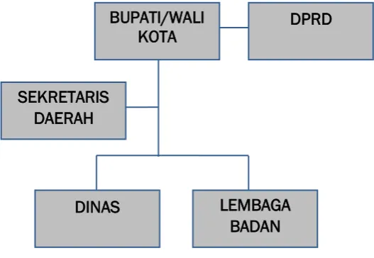 Gambar 7.1 