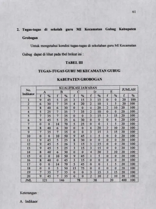 TUGAS-TUGAS GURU MI KECAMATAN GUBUGTABEL III 