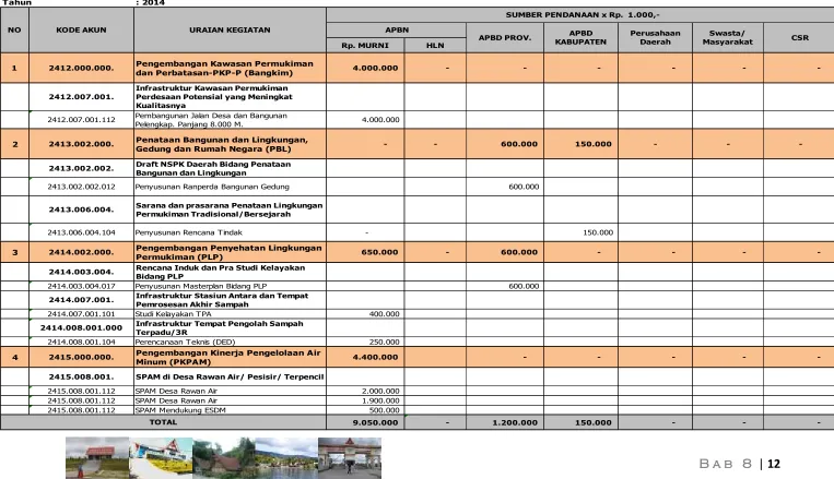 Tabel VIII-2 Format Ringkasan Matrik RPIJM Bidang Cipta Karya 