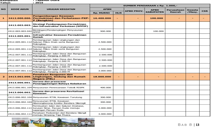 Tabel VIII-2 Format Ringkasan Matrik RPIJM Bidang Cipta Karya 