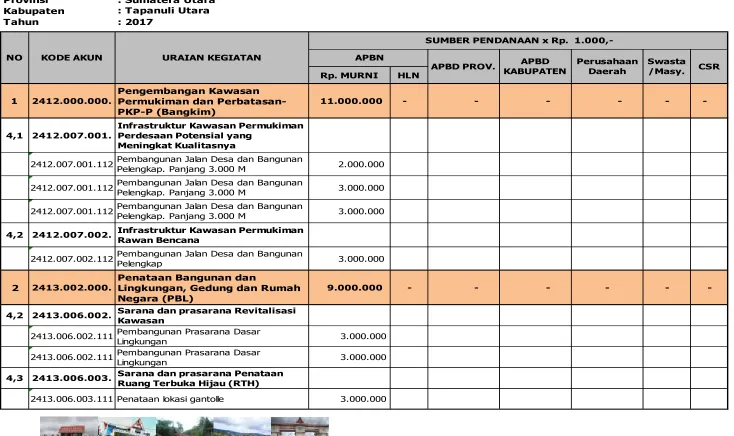 Tabel VIII-2 Format Ringkasan Matrik RPIJM Bidang Cipta Karya 