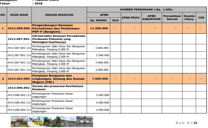 Tabel VIII-2 Format Ringkasan Matrik RPIJM Bidang Cipta Karya 