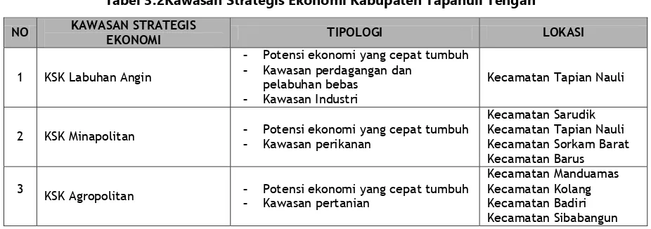 Tabel 3.2Kawasan Strategis Ekonomi Kabupaten Tapanuli Tengah 
