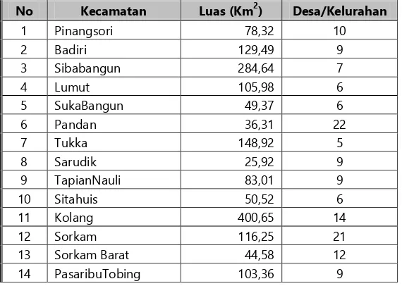 Tabel. 4.1. Luas Wilayah per Kecamatan di Kabupaten Tapanuli TengahTahun 2013 