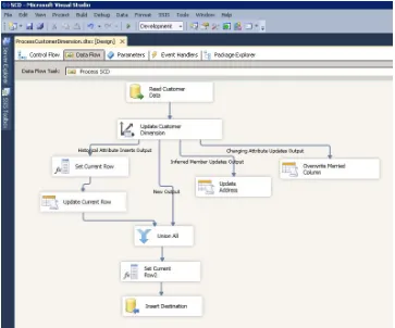 FIguRE 1-3 Slowly changing dimension processing in SSIS.