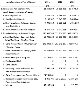 Tabel 9.1 Realisasi Penerimaan Daerah Kota Sibolga Menurut Jenis Penerimaan, 2011-2013 (000 rupiah) 