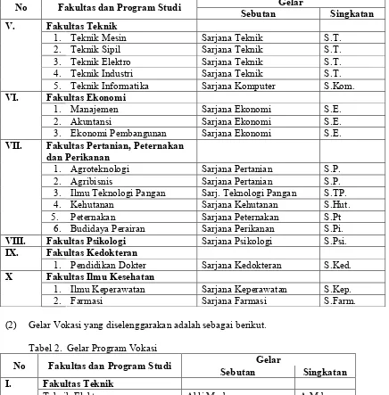 Tabel 3. Gelar Program Profesi 