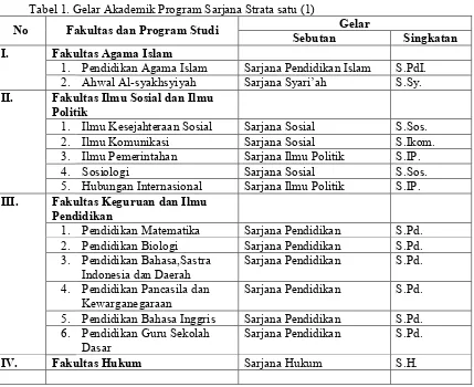 Tabel 1. Gelar Akademik Program Sarjana Strata satu (1) 