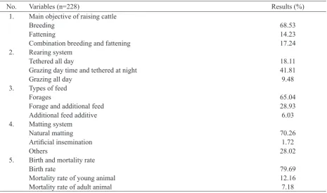 Table 2. Beef cattle production system in South Central Timor Regency (TTS)