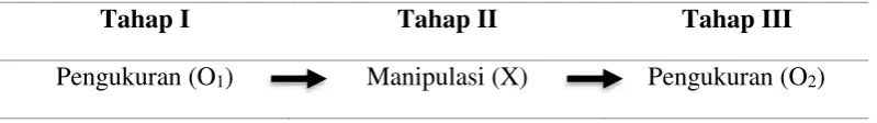 Tabel 3. Rancangan Penelitian 