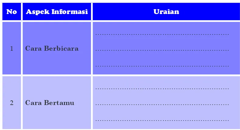 Tabel  4.2 Norma dalam Antardaerah di Indonesia