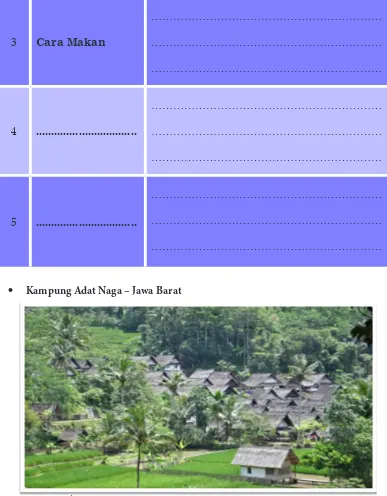 Gambar 4.6 Kampung Adat Naga, Tasikmalaya Jawa Barat