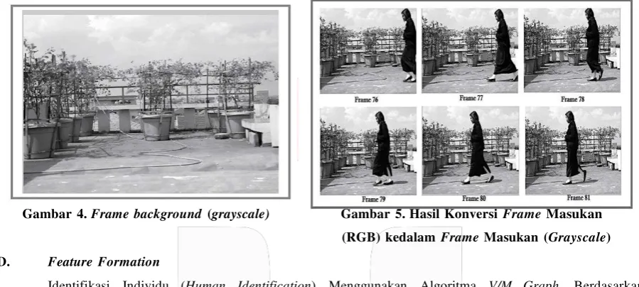 Gambar 4. Frame background (grayscale)                     Gambar 5. Hasil Konversi Frame Masukan 