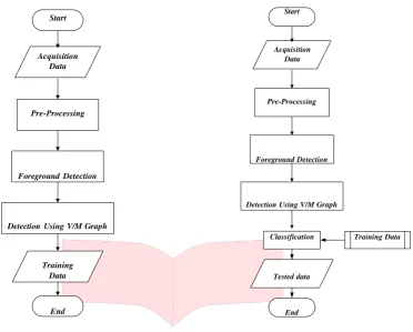 Gambar 7a. Flowchart Data Latih                                             Gambar 7B