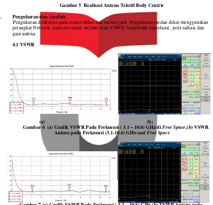 Gambar 7 (a) Grafik VSWR Pada Frekuensi ( 3.1 – 10.6) GHz,(b) VSWR Antena padaFrekuensi (3.1-10.6) GHz saat Berada Pada Phantom/Tubuh Manusia Sejauh 2 mm 