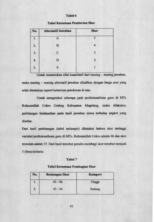 TTabel 6abel Ketentuan Pemberian Skor