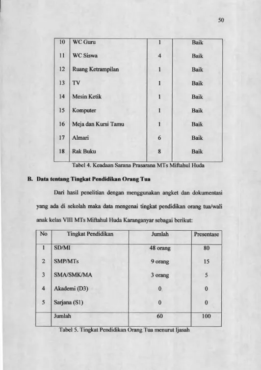 Tabel 4. Keadaan Sarana Prasarana MTs Mifitahul Huda