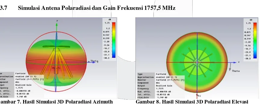 Gambar 7. Hasil Simulasi 3D Polaradiasi Azimuth                Gambar 8. Hasil Simulasi 3D Polaradiasi Elevasi 