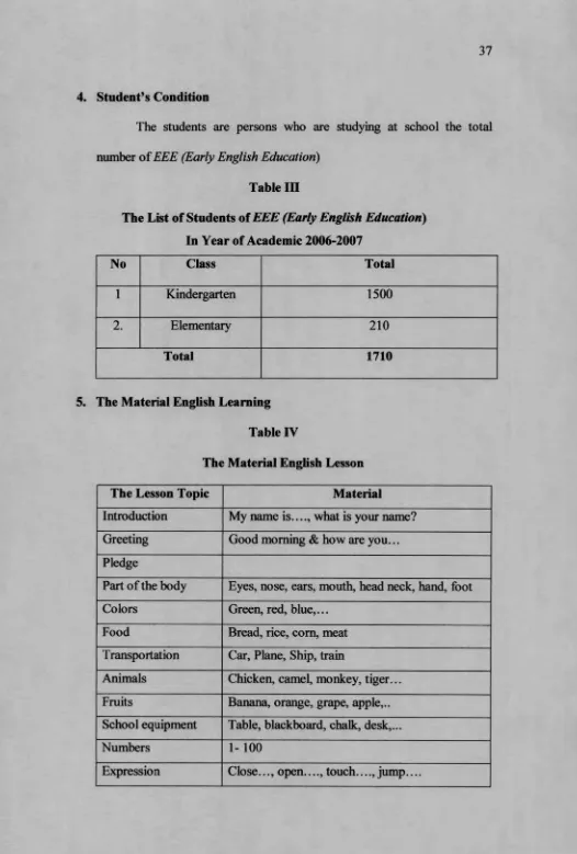 Table IVThe Material English Lesson