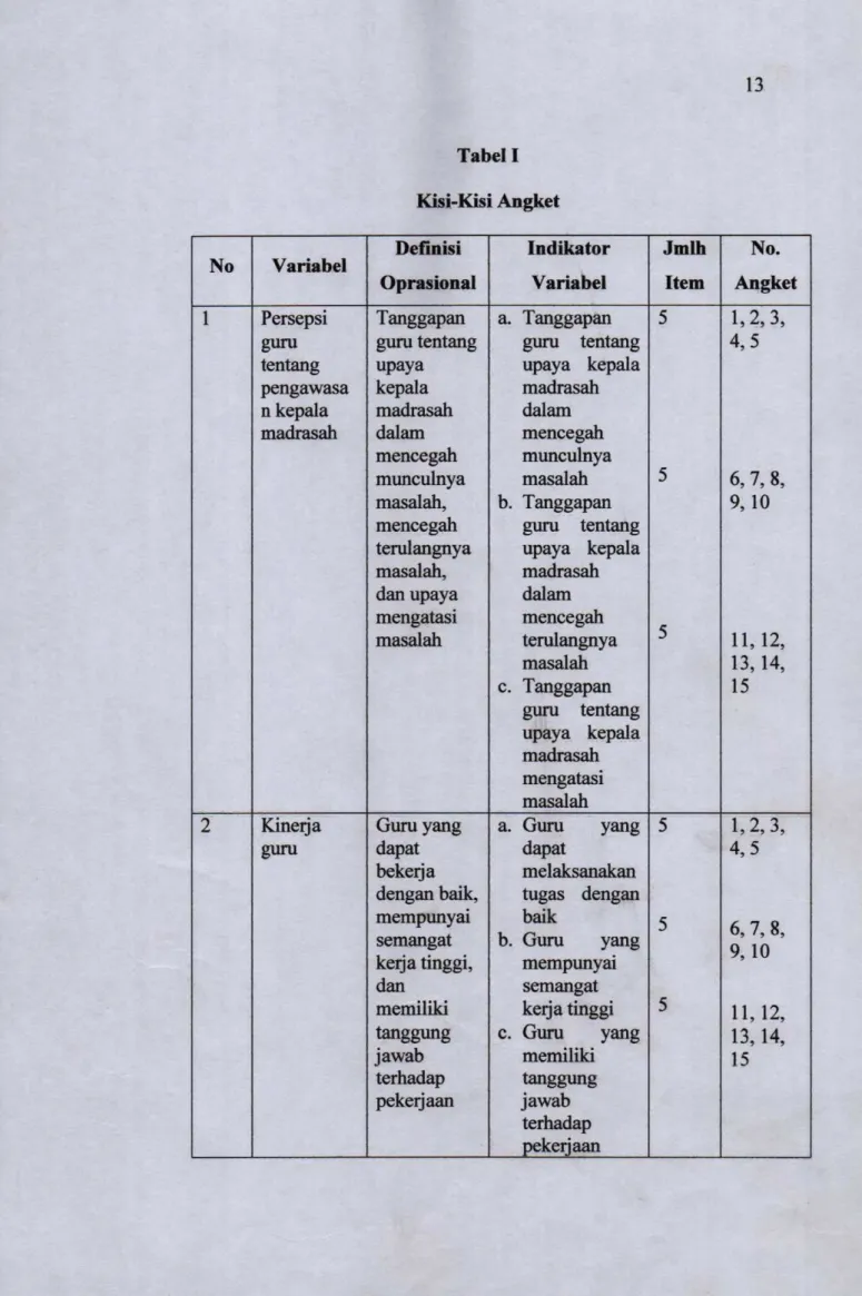 Tabel I Kisi-Kisi Angket