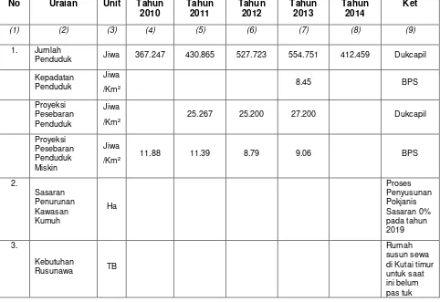 Tabel 8.8 Perkiraan Kebutuhan Program Pengembangan Permukiman di Perkotaan Untuk 5 Tahun 