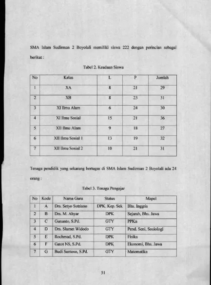 Tabel 2. Keadaan Siswa