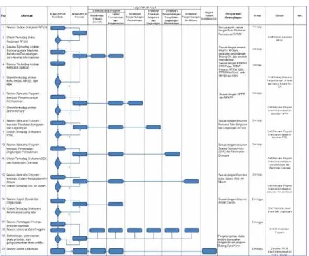 Gambar 1-4 : Langkah Penyusunan RPI2-JM Bidang Cipta Karya