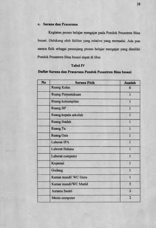 Tabel IVDaftar Sarana dan Prasarana Pondok Pesantren Bina Insani