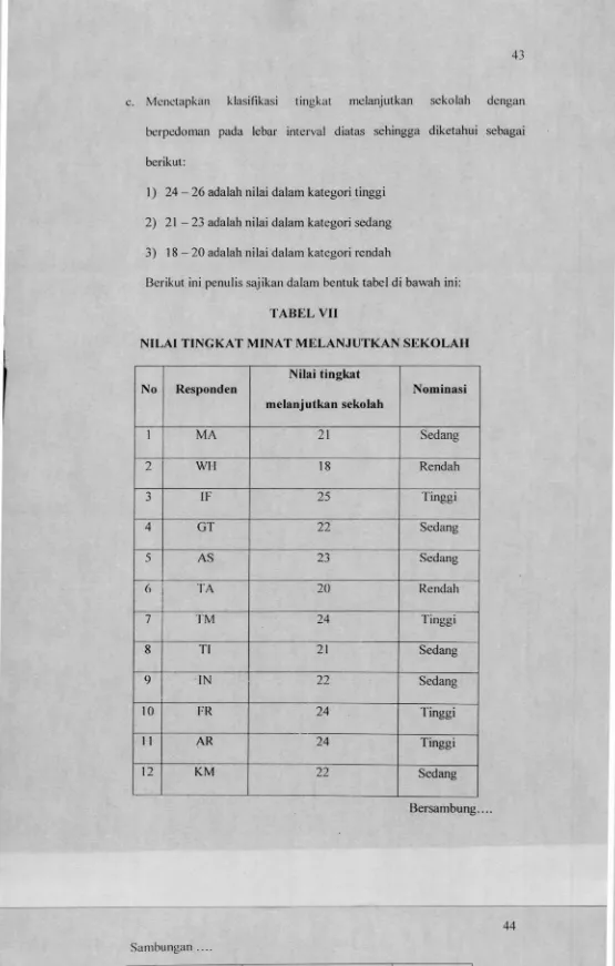 TABEL VIINILAI TINGKAT MINAT MELANJUTKAN SEKOLAH