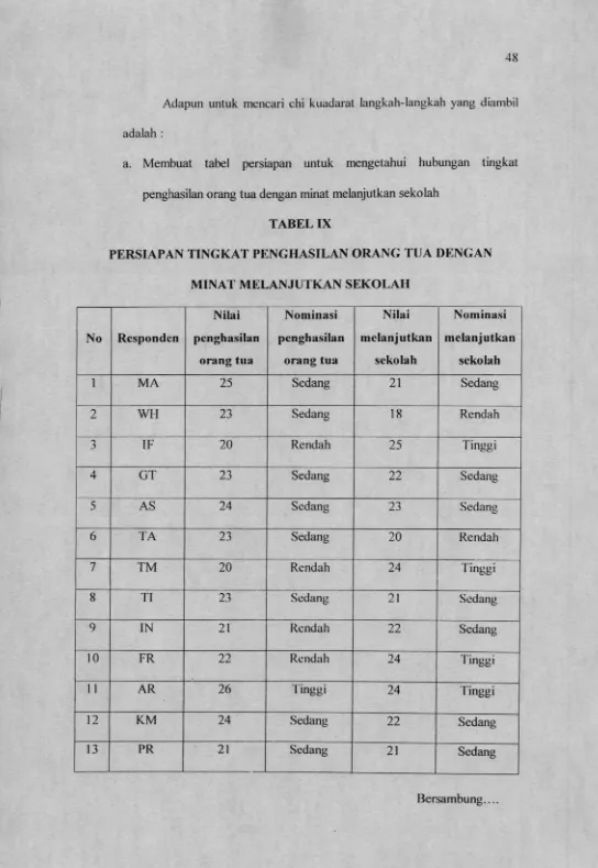 PERSIAPAN TINGKAT PENGHASILAN ORANG TUA DENGANTABEL IX 